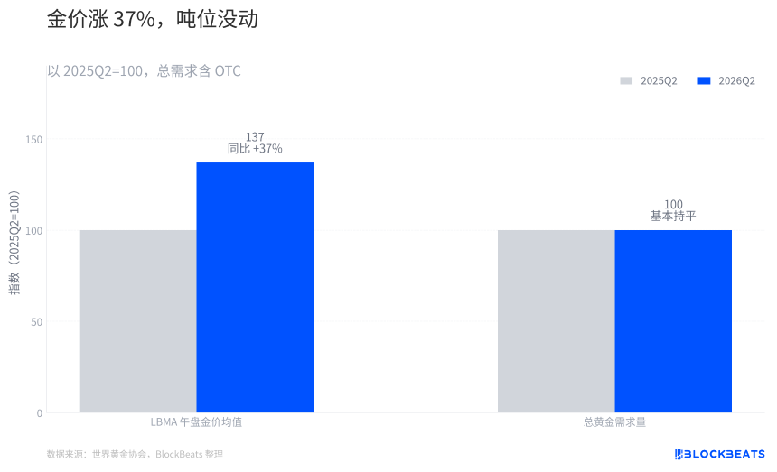 黄金突破4300美元关口，上涨趋势重新开启？