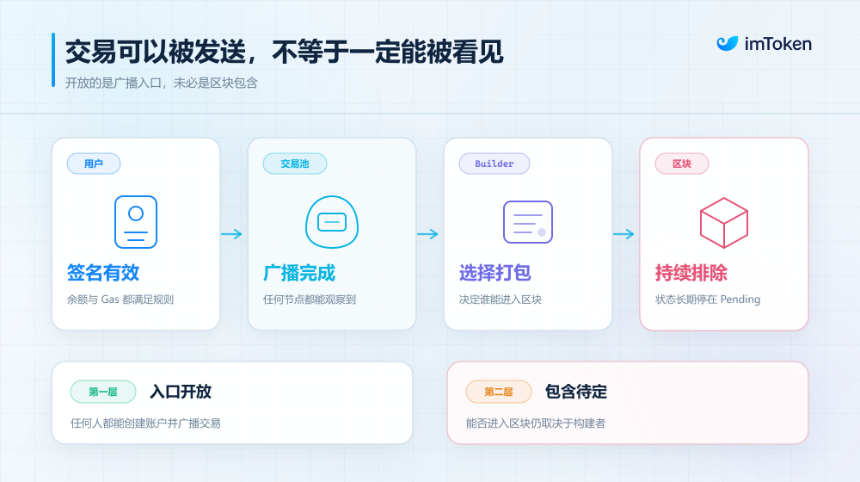 将抗审查写进协议：谁来决定一笔以太坊交易能否上链？