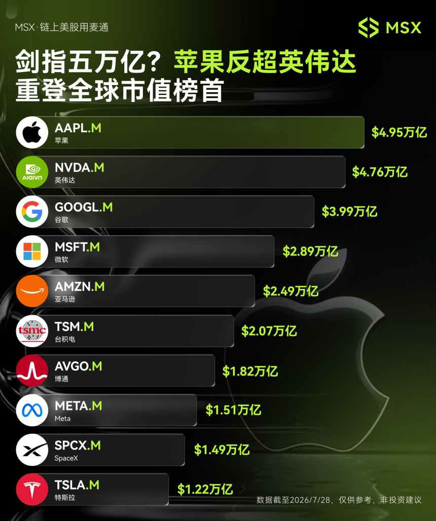 苹果，站在 AI 繁荣的另一面：完美财报，为何换来近 10% 暴跌？