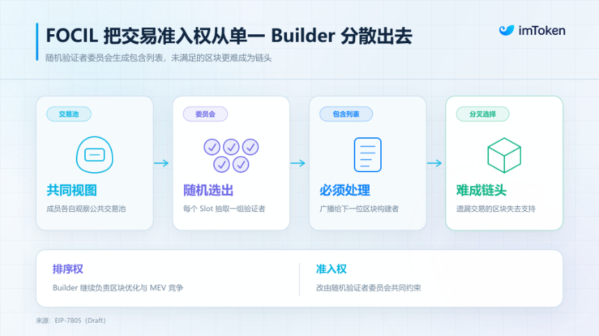 将抗审查写进协议：谁来决定一笔以太坊交易能否上链？