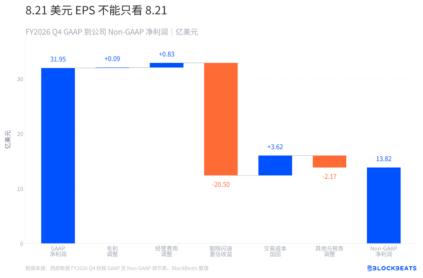 西部数据一季赚了31.95亿美元，但硬盘生意到底赚了多少？