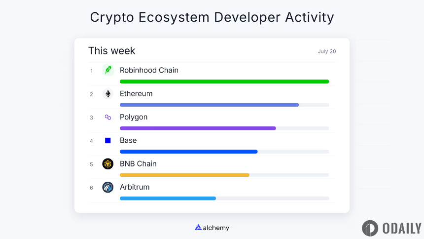 Robinhood上线CashCat，下一个Meme币工厂已就位