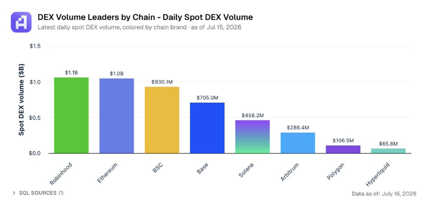 Robinhood上线CashCat，下一个Meme币工厂已就位