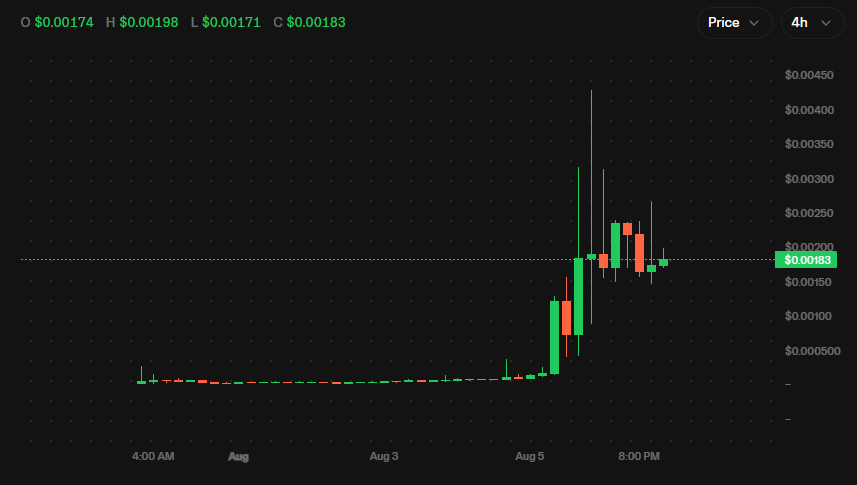 发布会成了补办仪式？Pools.trade为何还没跑出高市值Meme币？