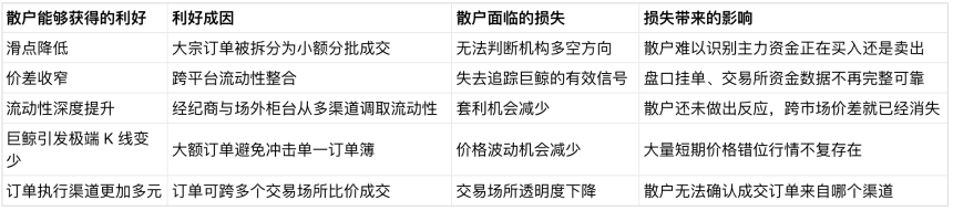 暗池当道，巨鲸隐身：公开市场信号，还有几分可信？