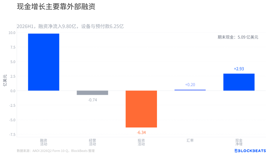 营收创新高，AAOI的利润为什么还没跟上