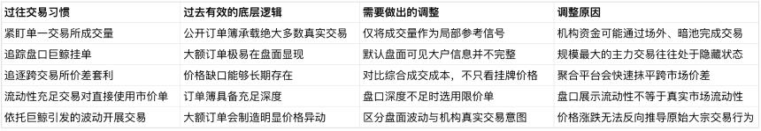 暗池当道，巨鲸隐身：公开市场信号，还有几分可信？