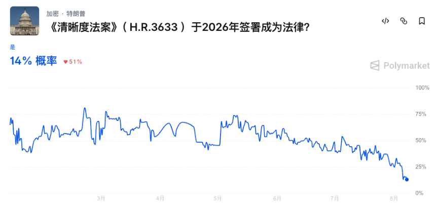 特朗普与民主党的政治战争，正在拖死Clarity法案