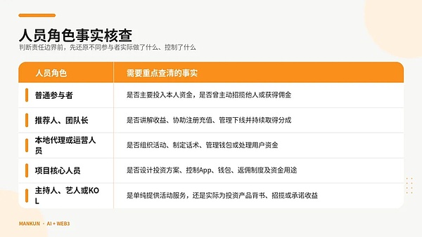 Fun Coffee 涉案1.04亿港元：咖啡、USDT与高收益背后的资金游戏