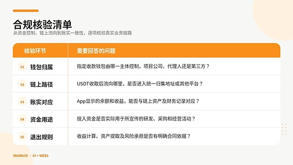 Fun Coffee 涉案1.04亿港元：咖啡、USDT与高收益背后的资金游戏