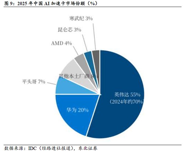 中美Token经济学：利润来源、溢价流向与兑现顺序