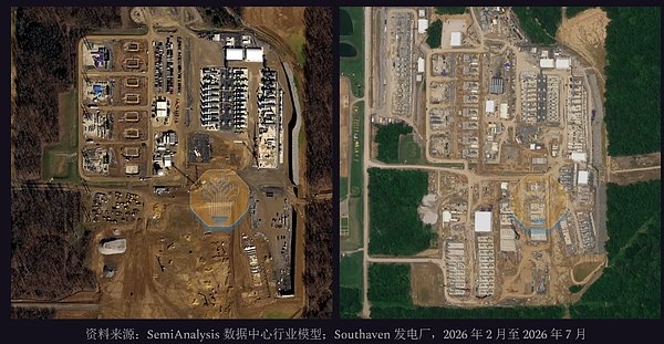SemiAnalysis：SpaceX 2027年新增算力或超10GW ARR达3000亿美元