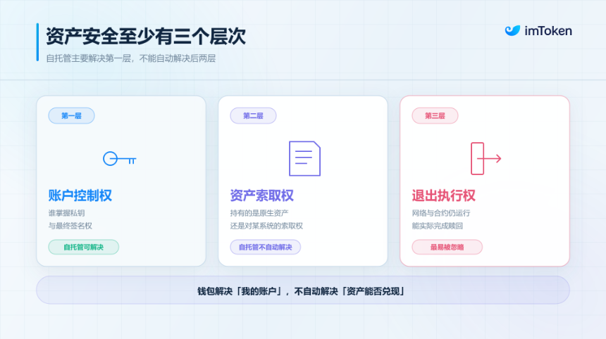 当 POAP 也走到终点：加密行业「倒闭潮」来袭，普通用户如何自处？