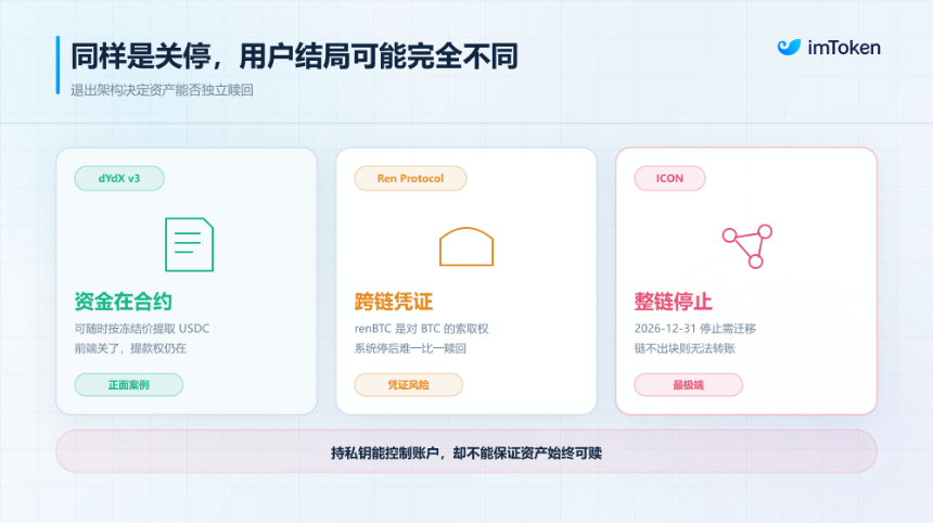 当 POAP 也走到终点：加密行业「倒闭潮」来袭，普通用户如何自处？