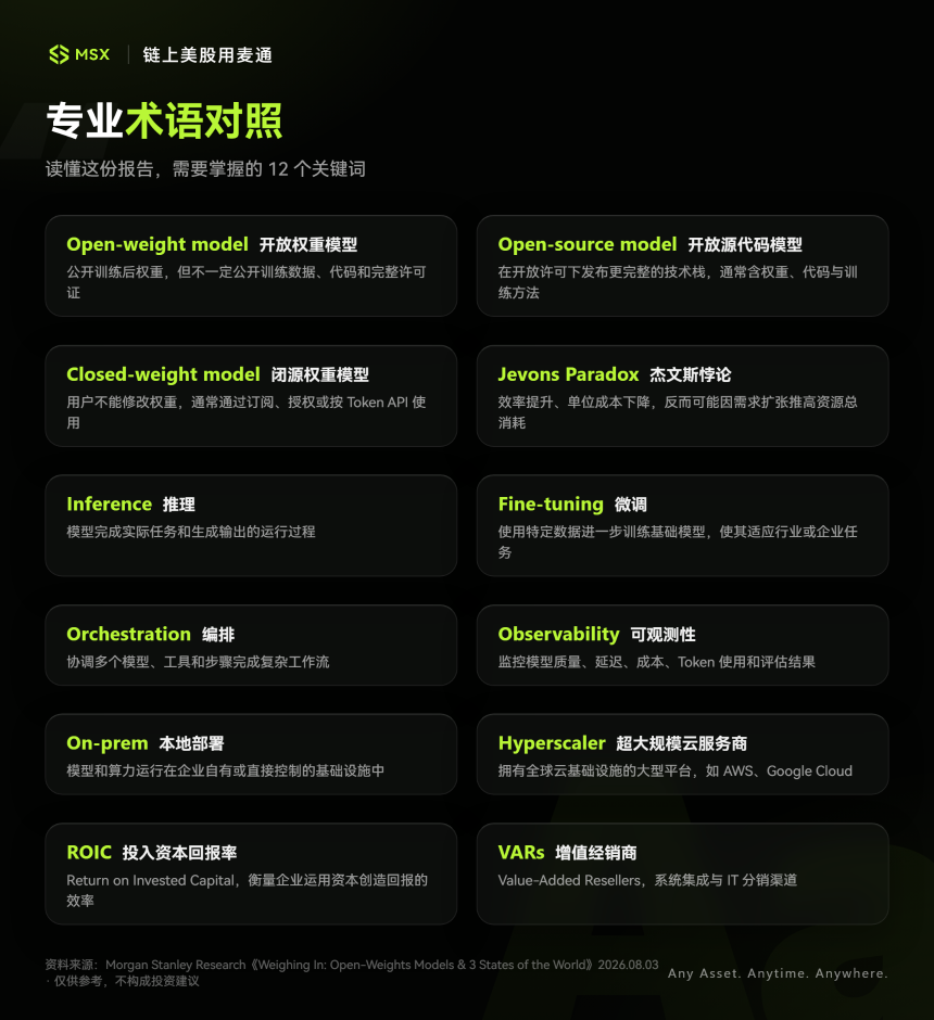 开源模型会杀死「算力需求」？摩根士丹利推演 AI 的三种未来