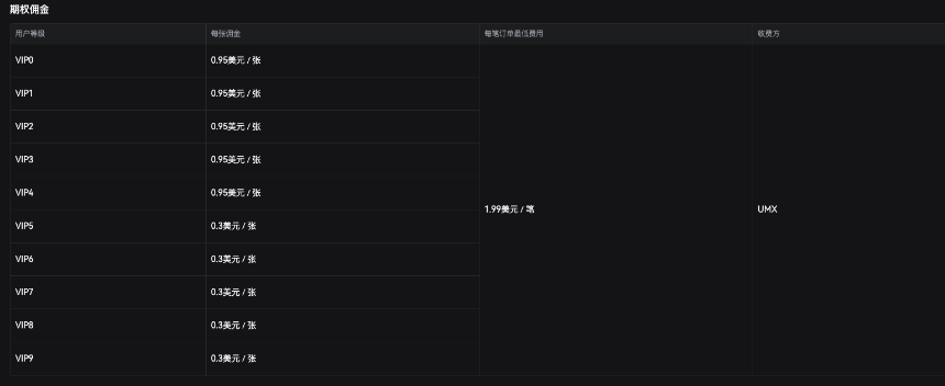 李林再创业，UMX瞄准加密与美股交易的“统一市场”