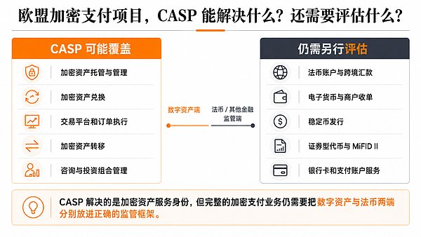 MiCA 时代 欧盟 CASP 牌照为什么越来越重要？