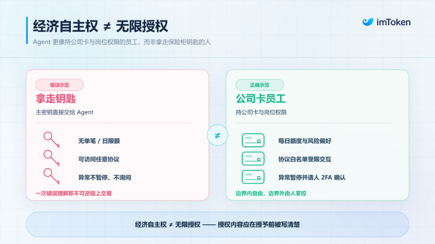 当 AI Agent 开始拥有「钱包」：经济自主权之后，谁来守住控制权？