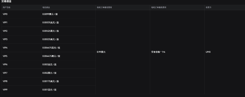 李林再创业，UMX瞄准加密与美股交易的“统一市场”