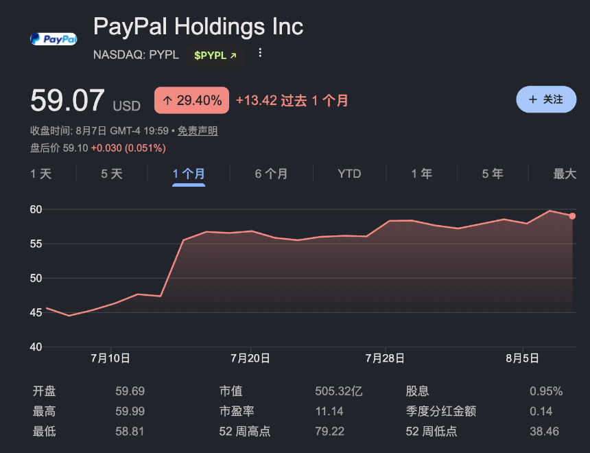 左手PYUSD，右手Open USD：PayPal的稳定币风险“对冲”