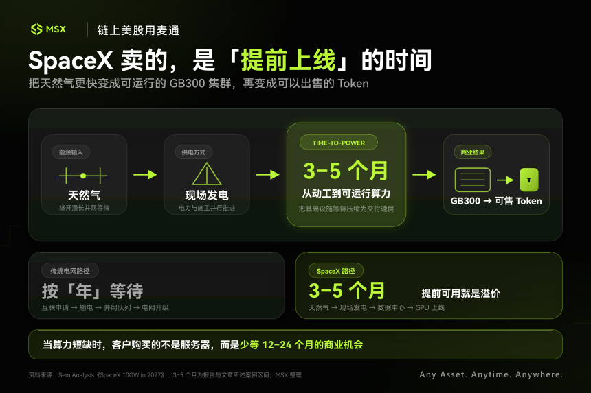 SpaceX 冲刺 10GW：AI 算力战争，正走进马斯克的「舒适区」