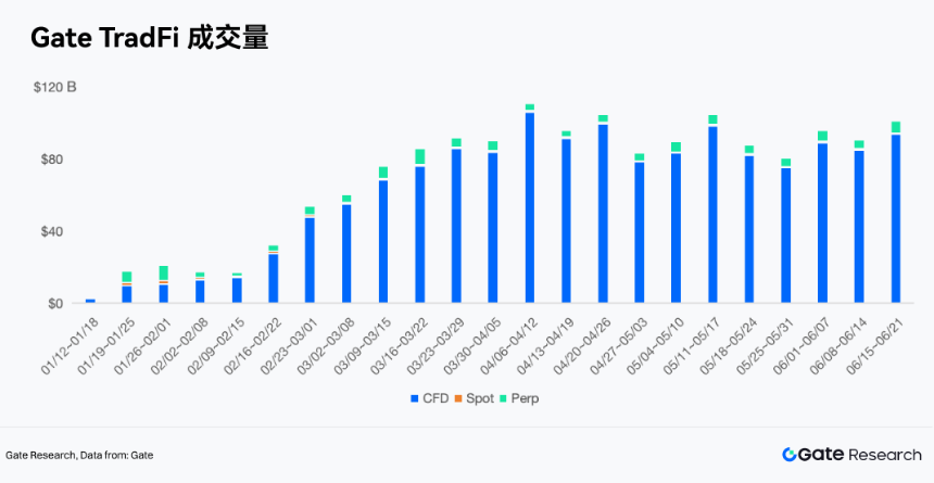 Gate 研究院：加密金融产品掀起“华尔街化”浪潮，是竞争还是融合？