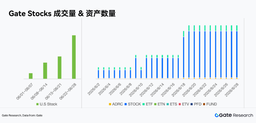 Gate 研究院：加密金融产品掀起“华尔街化”浪潮，是竞争还是融合？