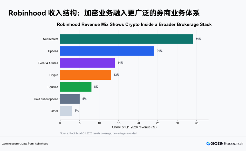 Gate 研究院：加密金融产品掀起“华尔街化”浪潮，是竞争还是融合？