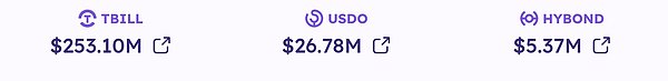 上线 Upbit 后大涨 90% 但 OpenEden 逃不出价值困境