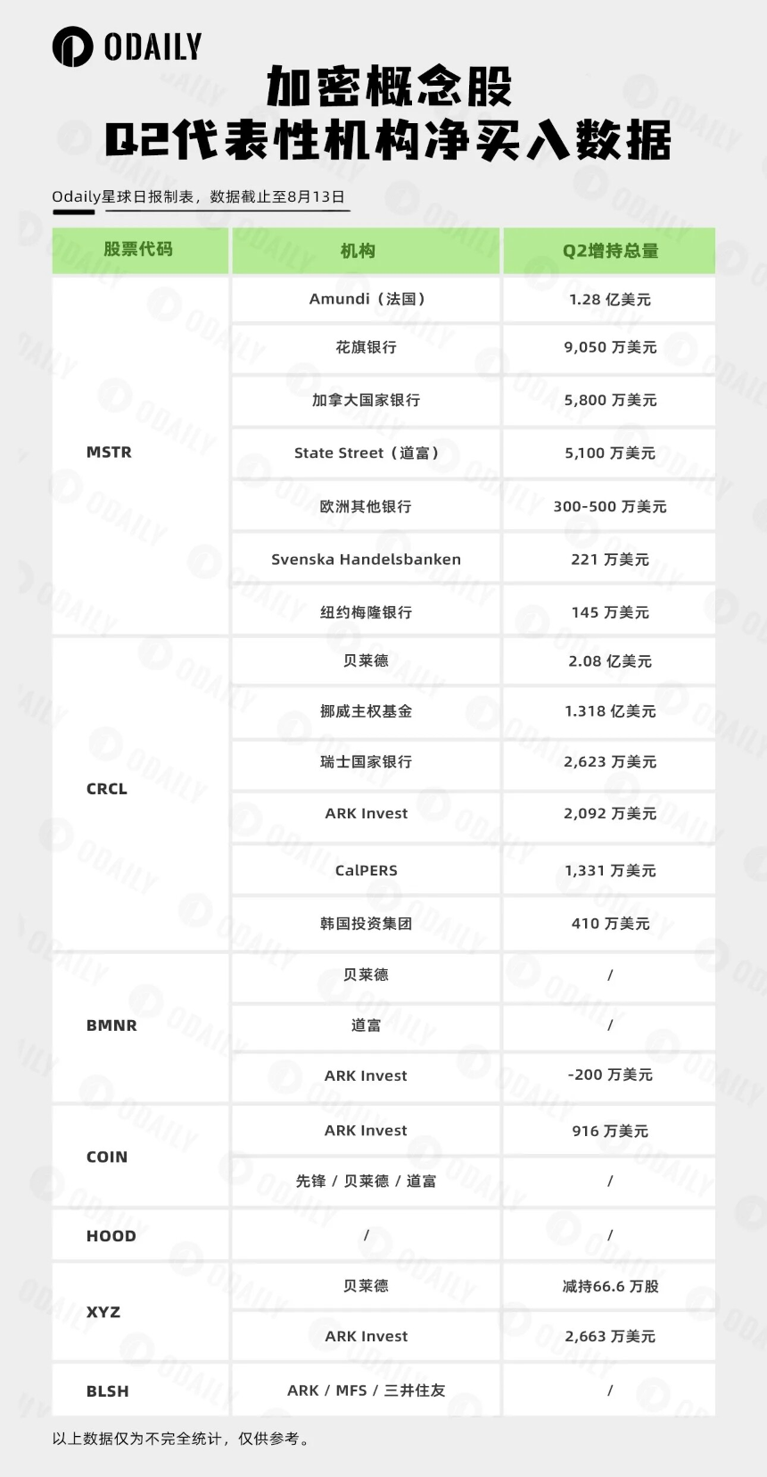 每周编辑精选 Weekly Editor's Picks（0808-0814）