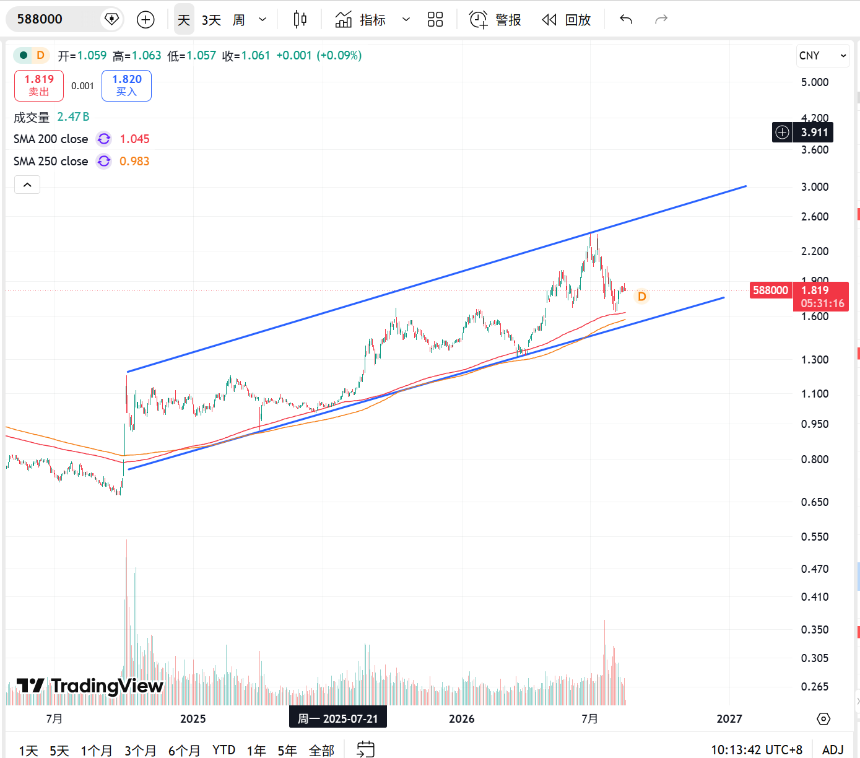 Metrics Ventures 市场观察：Talk is Cheap