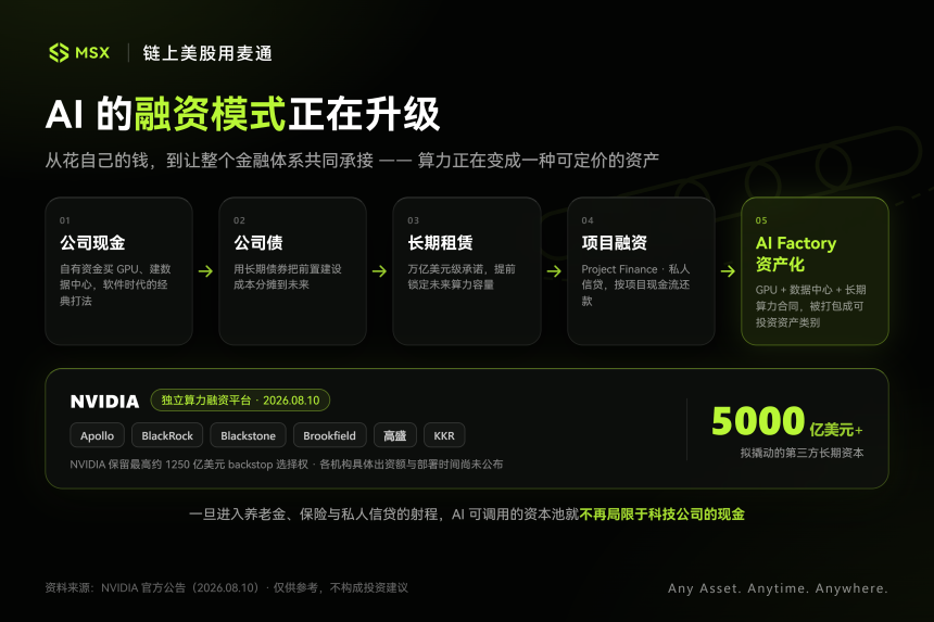 当 AI 向华尔街借钱：科技巨头的「CapEx 周期」，加速金融化