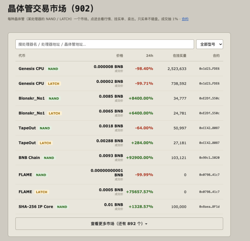 CZ一键三连后，16岁少年做的链上CPU项目火了