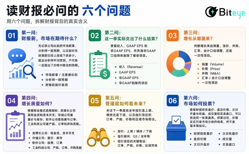 财报超预期，股价为什么还会跌？
