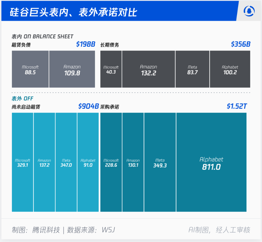 黄仁勋、奥特曼、孙正义「抱团20年」