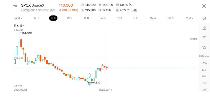 财报超预期，股价为什么还会跌？