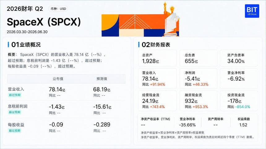 财报超预期，股价为什么还会跌？