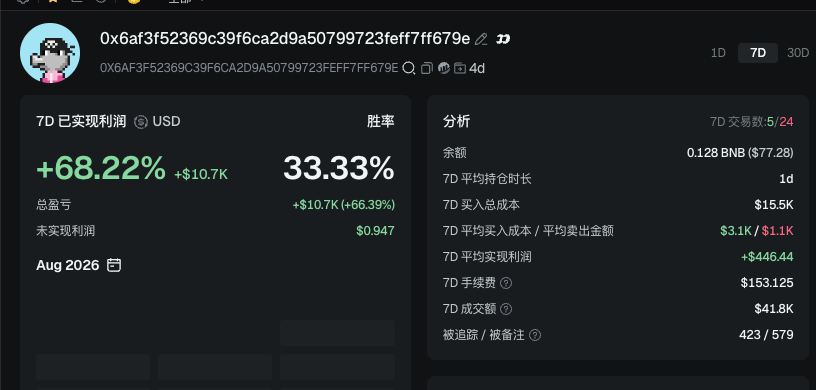 牛来，和那个没赚到钱的发币人