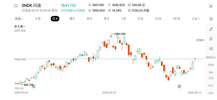 财报超预期，股价为什么还会跌？