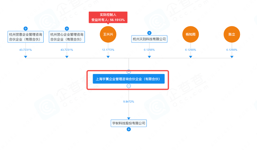 4000亿市值的宇树，和1元/股上车的「千万富翁」打工人