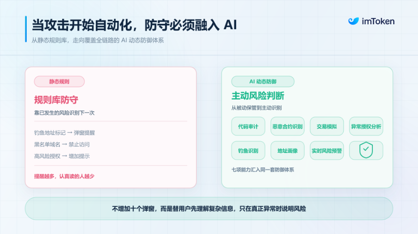 Web3 钱包「多事之秋」：AI 时代，如何理解 Crypto 安全的「矛与盾」演进？
