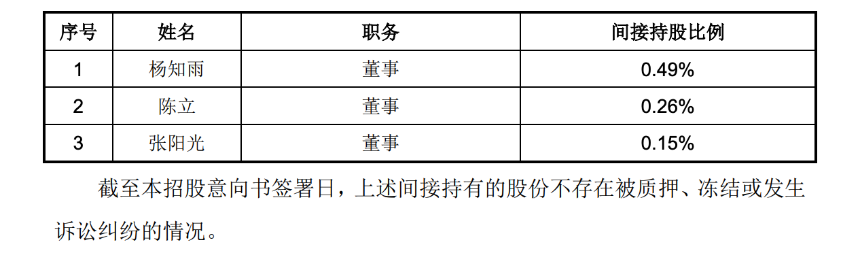 4000亿市值的宇树，和1元/股上车的「千万富翁」打工人