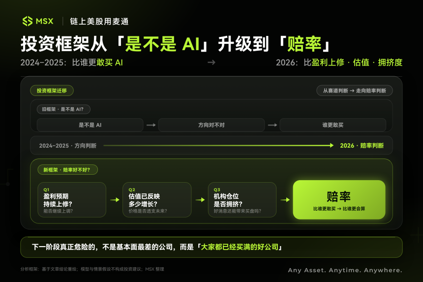 13F 新信号：AI 并未退潮，华尔街只是变得「挑剔」