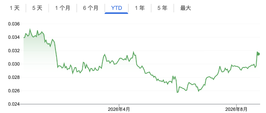 ETH重返黄金线，这轮反弹有何不同？