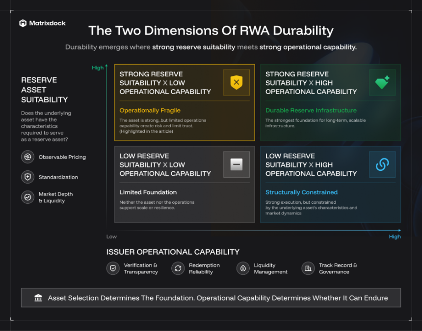 RWA代币化进入下一阶段：什么才是真正需要时间建立的优势？