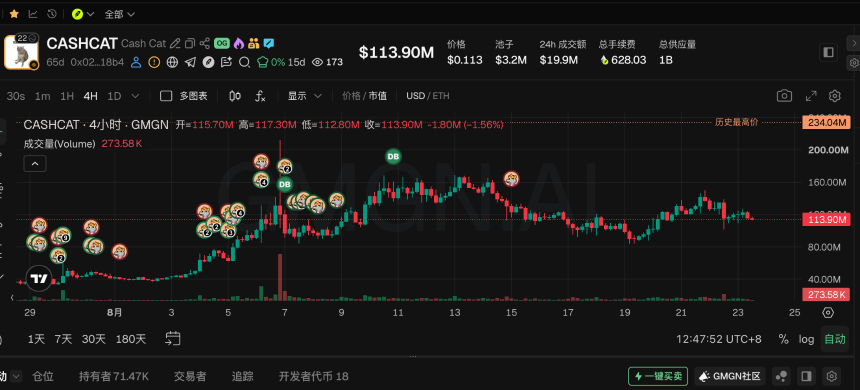 BSC、Robinhood、Base上演“三国杀”，周末热门Meme币一览