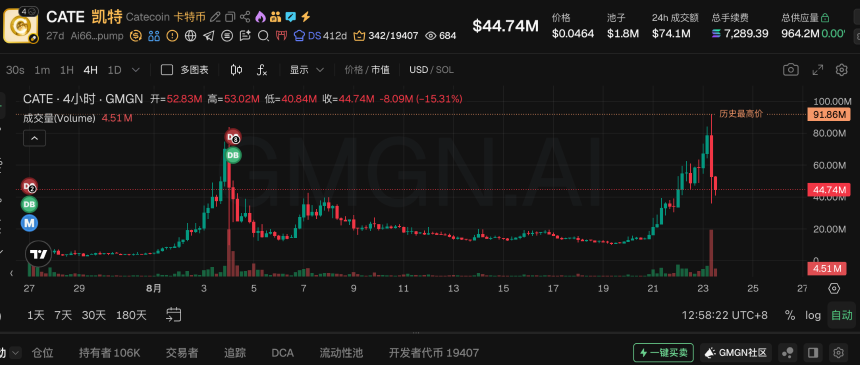 BSC、Robinhood、Base上演“三国杀”，周末热门Meme币一览