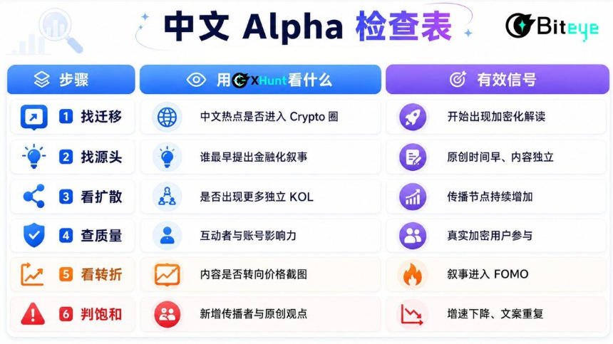 牛来Meme生命周期全复盘！越猎奇，越爆发？