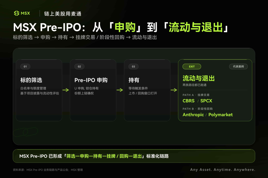 从人脑到战场：MSX Pre-IPO三期引入Neuralink、Anduril，押注AI的下一轮边界