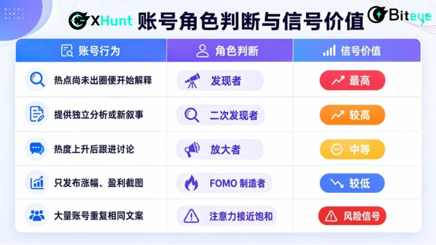 牛来Meme生命周期全复盘！越猎奇，越爆发？